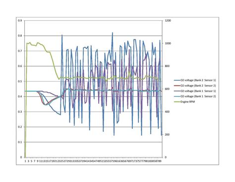 e46 emissions readiness monitoring reset